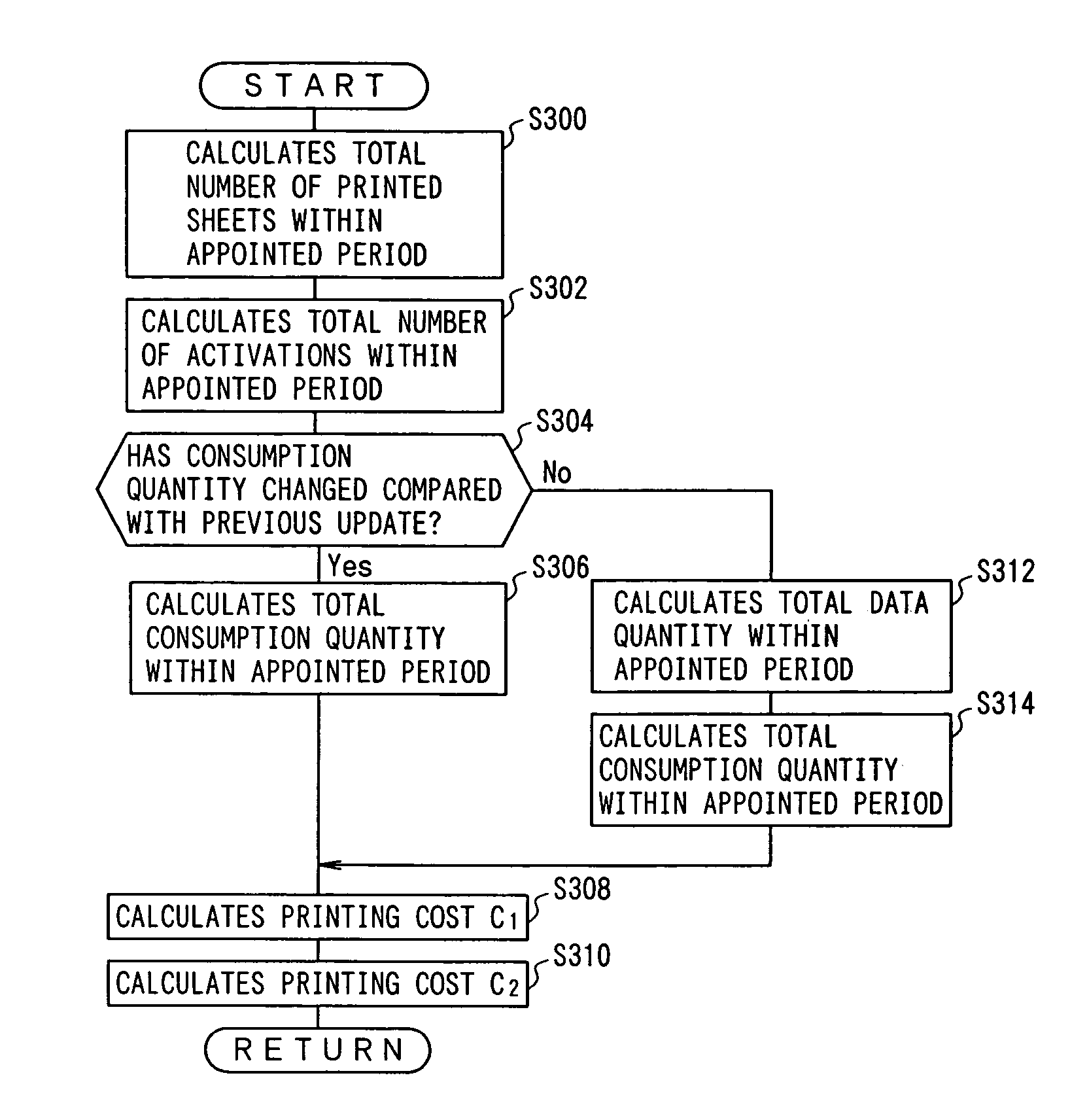 Device management system, printer management system, printer management terminal, network printer, program for terminal and program for printer, and device management method