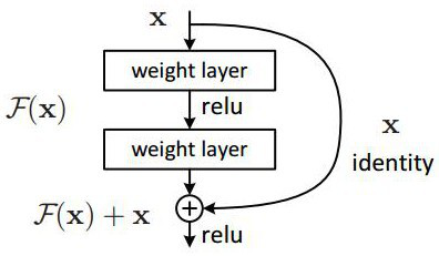 Target detection method and device based on multi-gating hybrid expert model