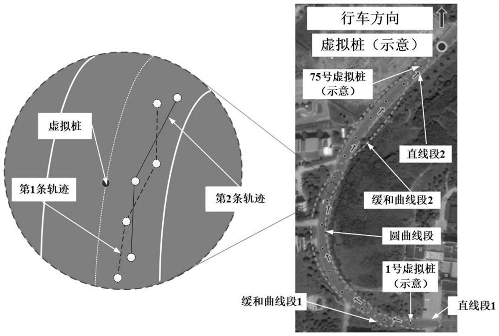 A Curve Trajectory Modeling Method for Human Drivers