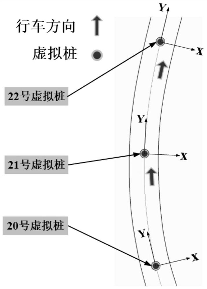 A Curve Trajectory Modeling Method for Human Drivers