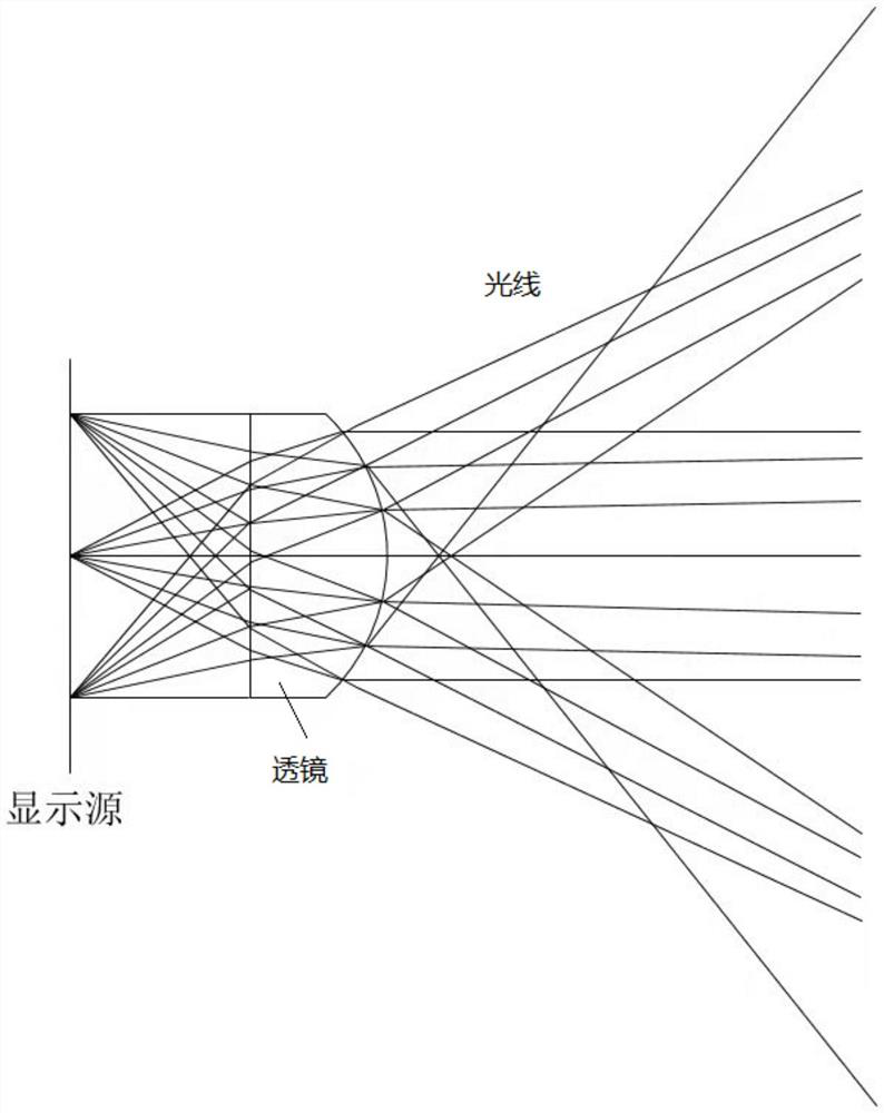 Naked eye 3D display optical device