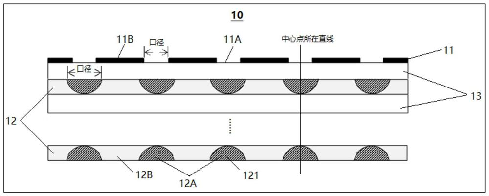 Naked eye 3D display optical device