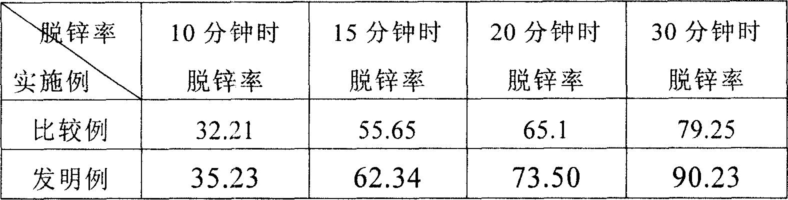 High-heat direct reduction dezincing method for zinc-containing dust carbon-bearing briquette