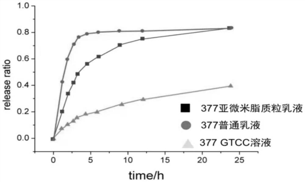 Phenylethyl resorcinol slow-release oiling agent for whitening skin and fading spots