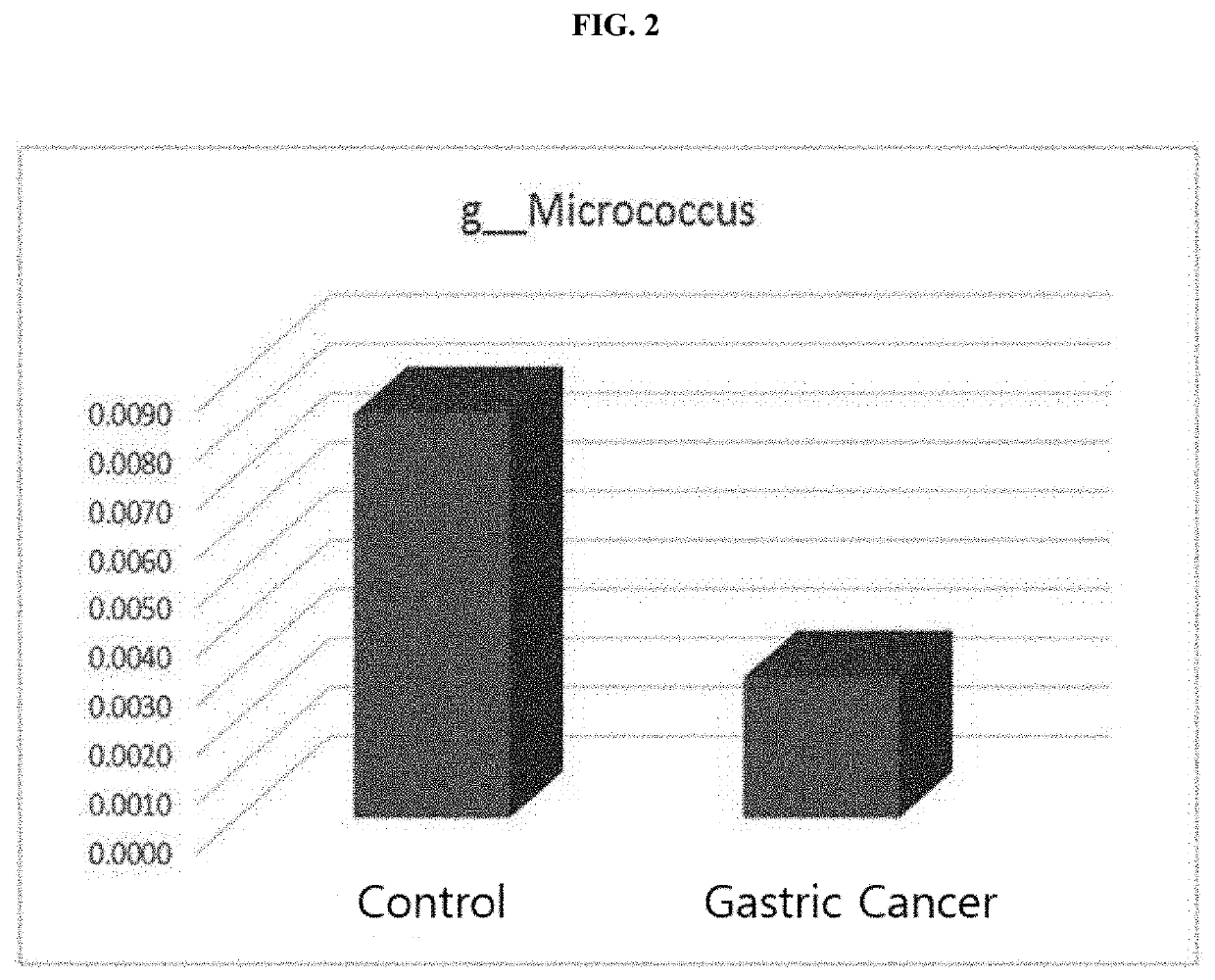 Nano-vesicles derived from genus <i>Micrococcus </i>bacteria and use thereof