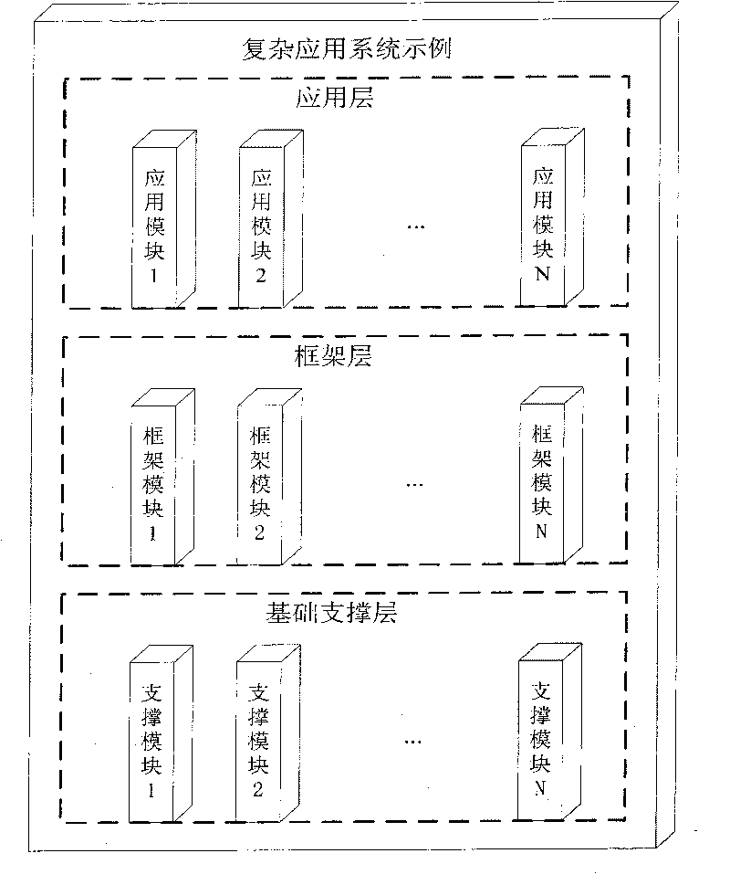 Arranging system and method for module having dependence