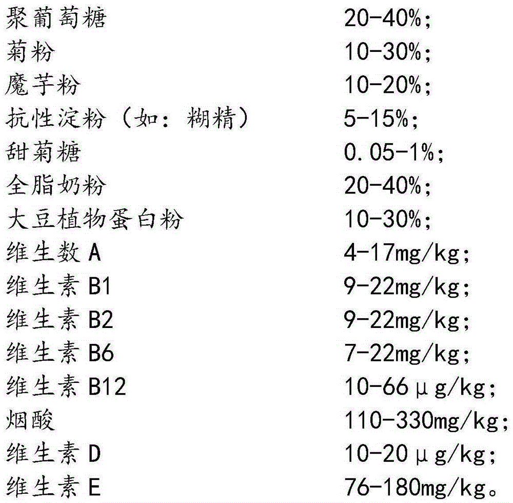 Meal replacement powder which is rich in dietary fibers and making method of meal replacement powder