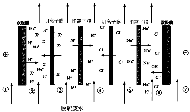 Thermal power plant desulfurization wastewater resource utilization system and method with low reagent consumption