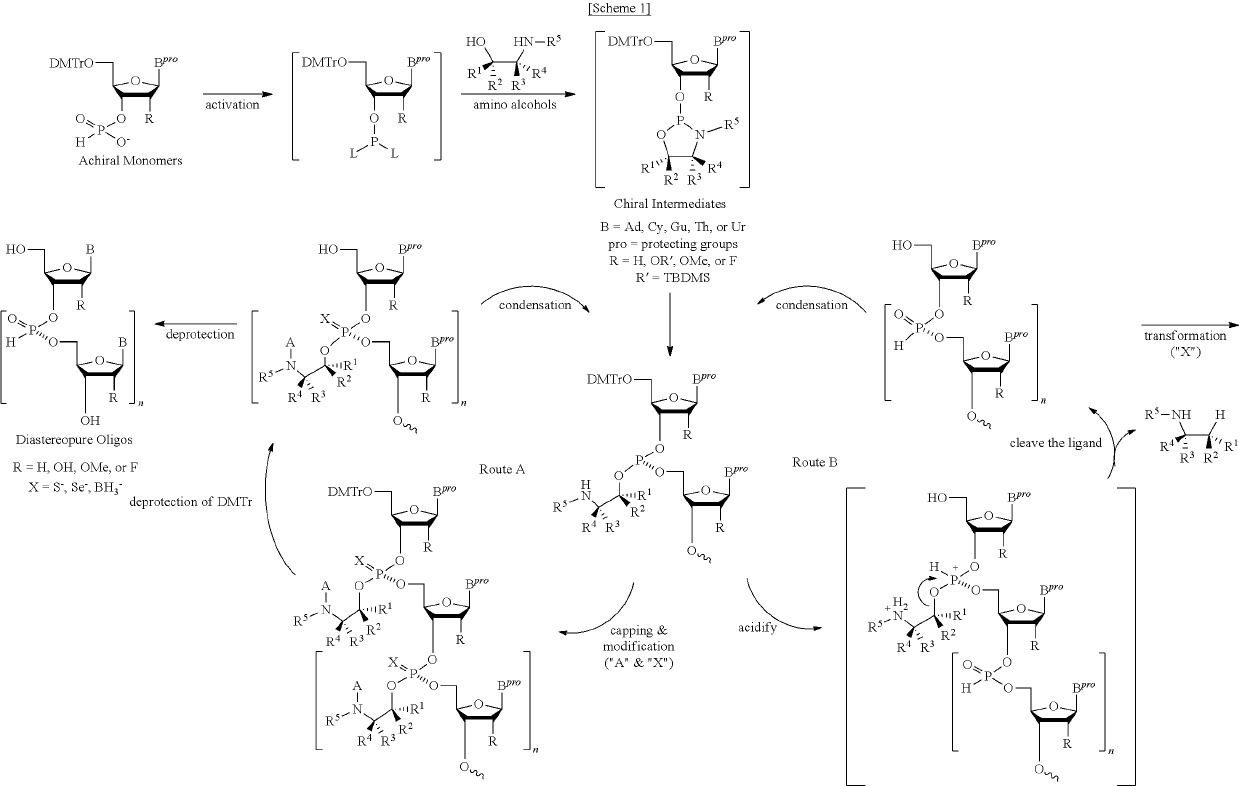 Chiral auxiliaries