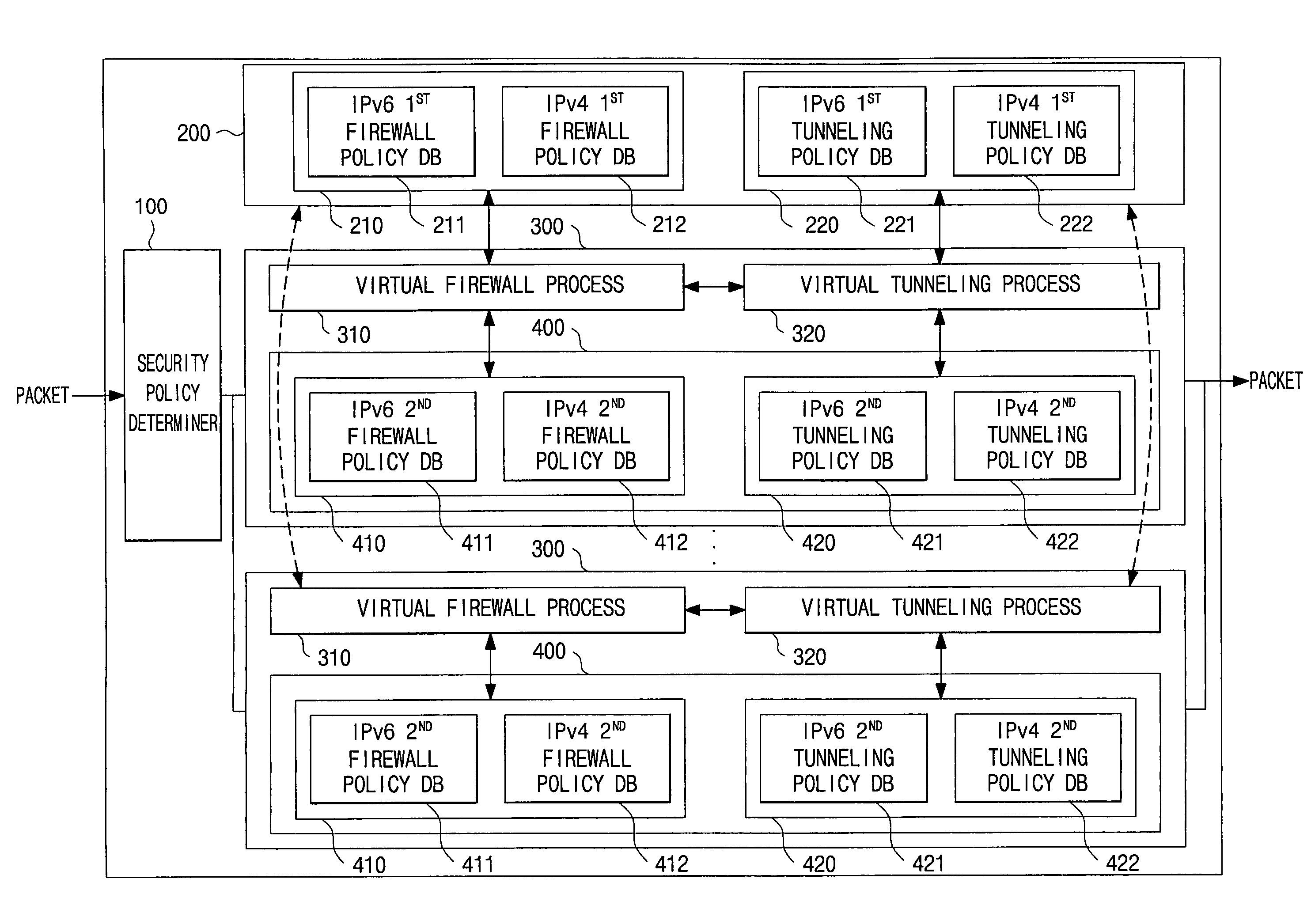 Virtual firewall system based on commons security policy and method of controlling the same