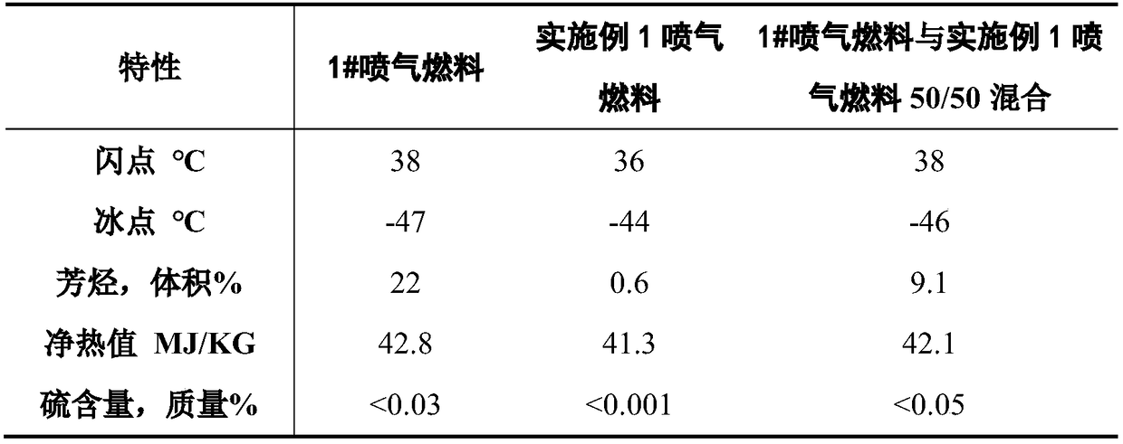 Method for preparing jet fuel through hydrogenation of hydrogen counter flow grease