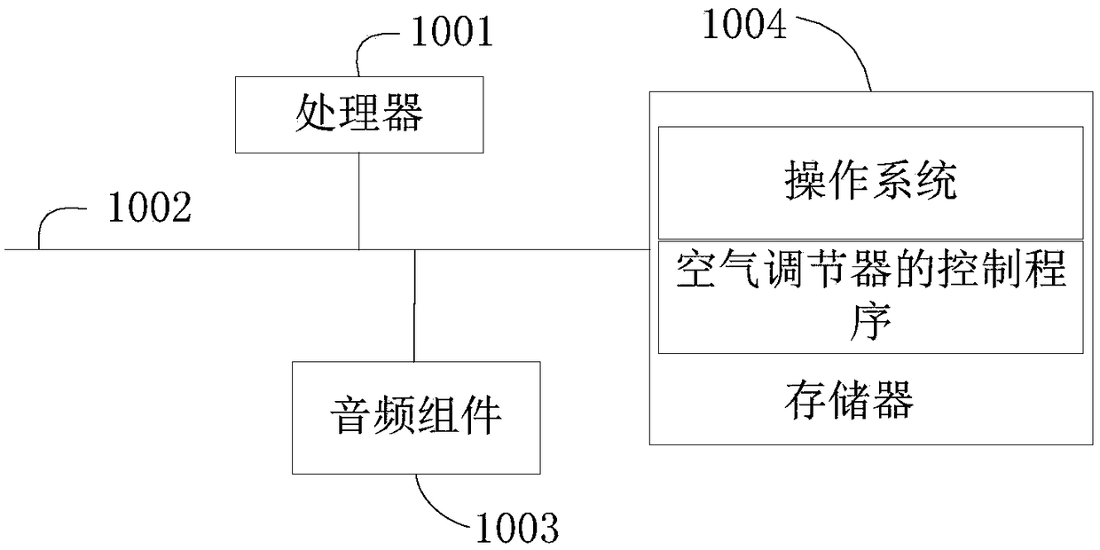 Control method and device for air conditioner and computer readable storage medium