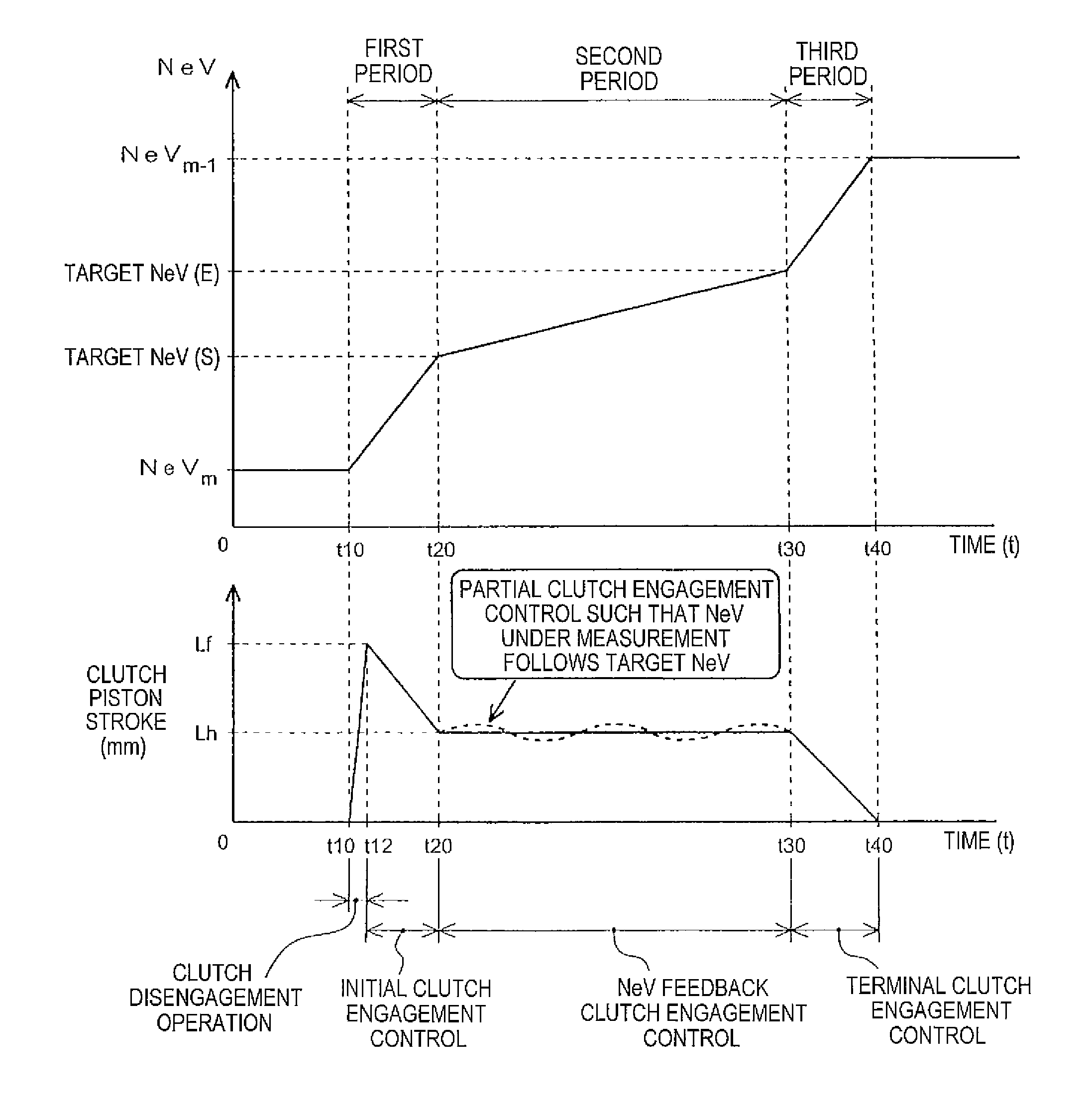 Clutch control device