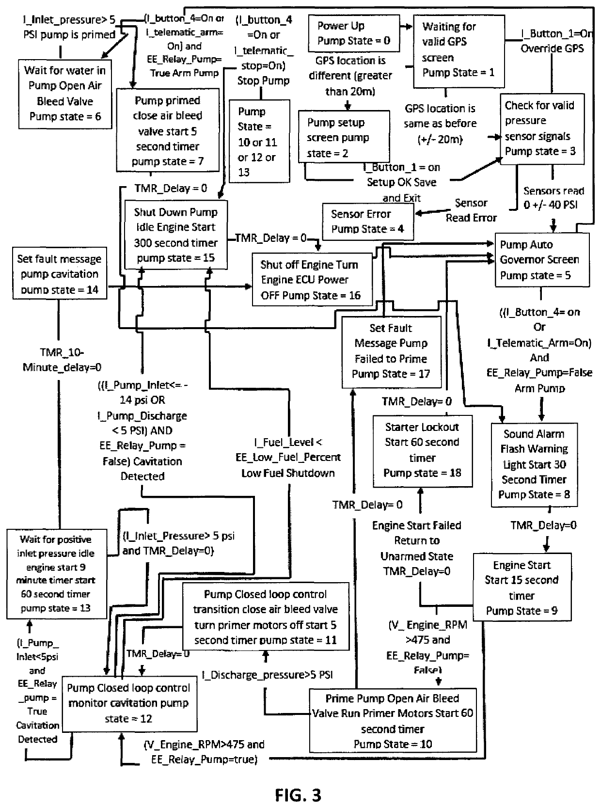 Pumping facilities and control systems