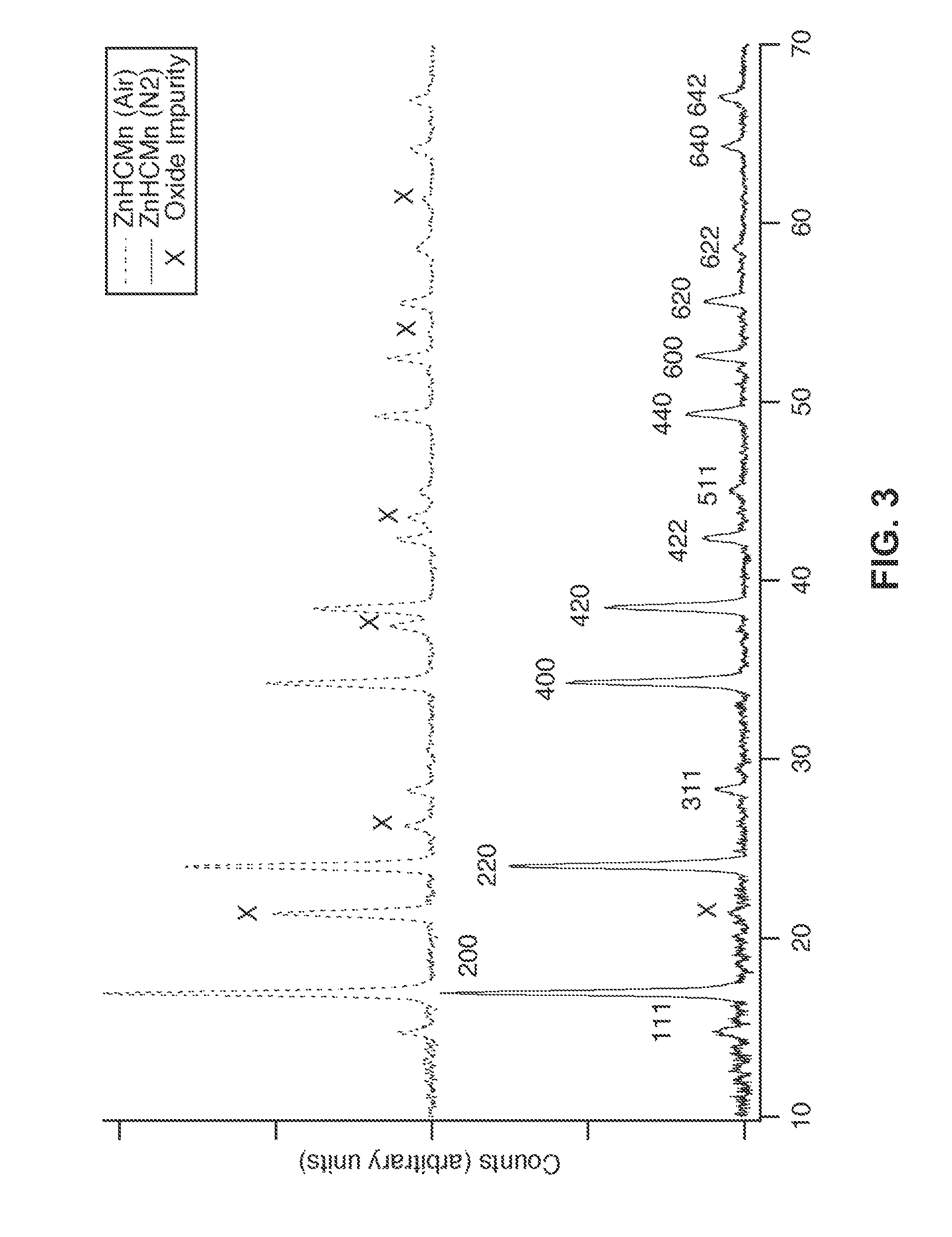 Prussian Blue Analogue Anodes for Aqueous Electrolyte Batteries