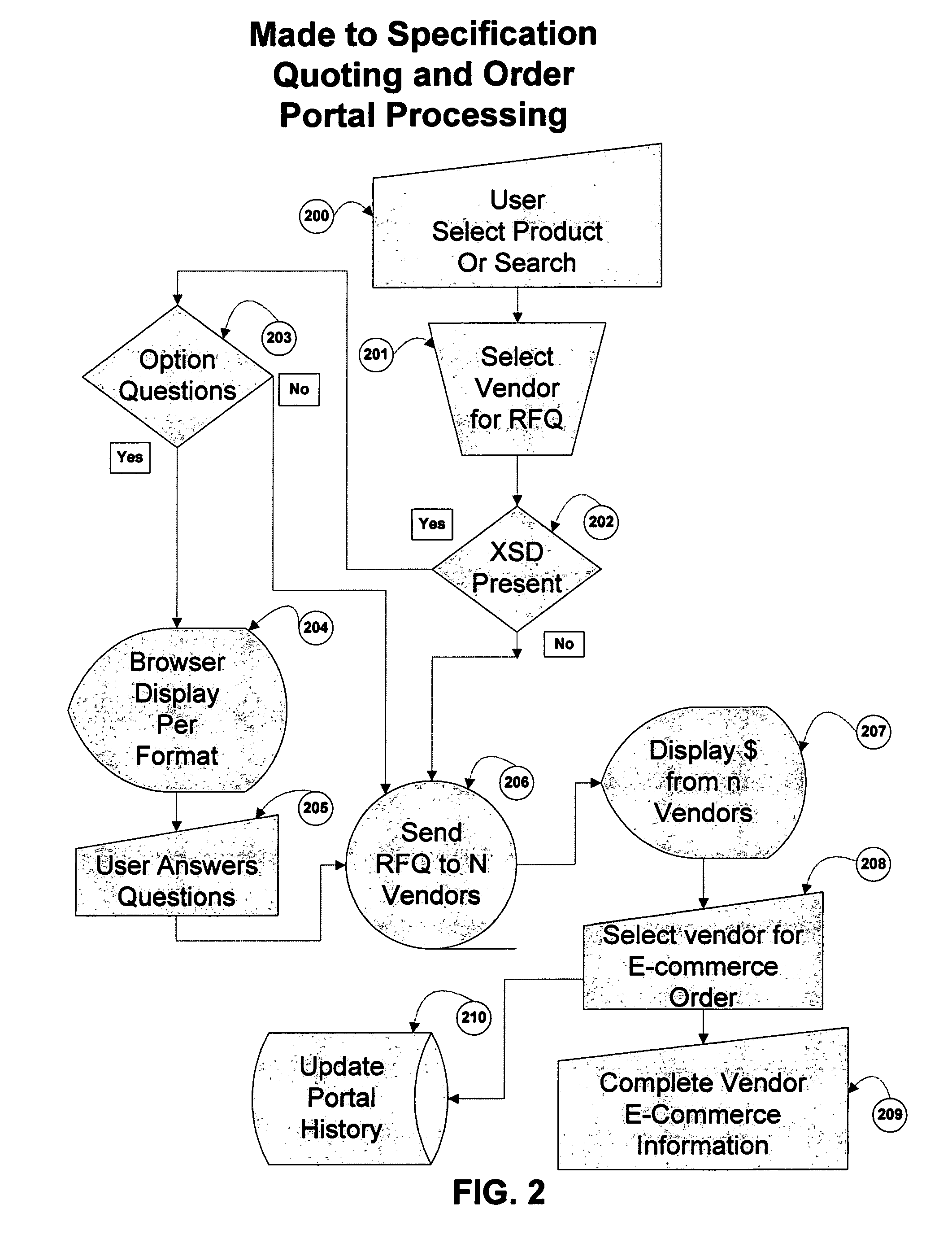 System and method for a made to specification e-commerce quoting and orders processing system on a stand alone or integrated portal