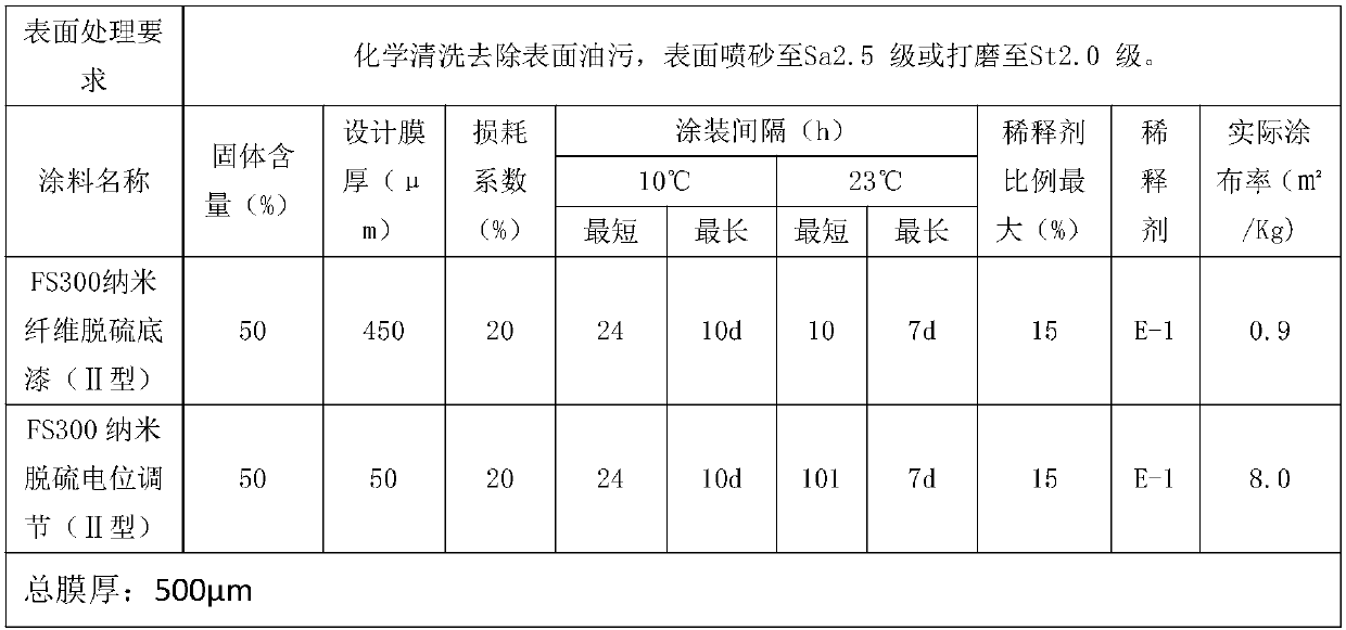 Flue baffle door nano heavy corrosion resistance process