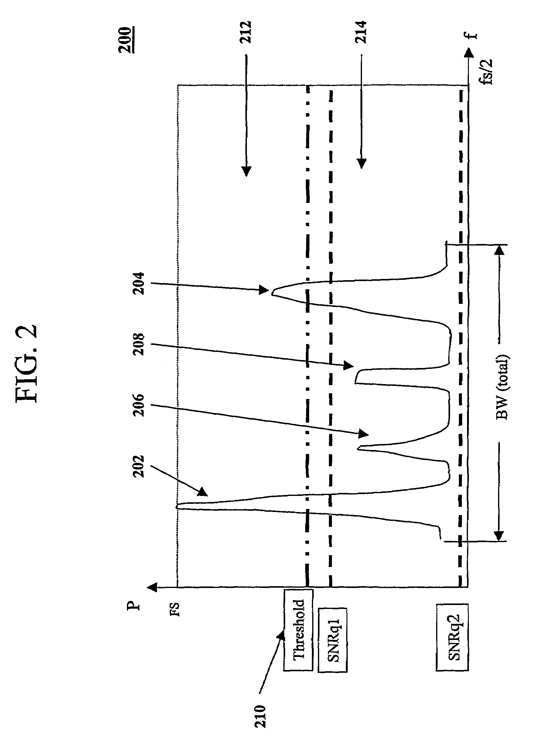 Data conversion methods and systems