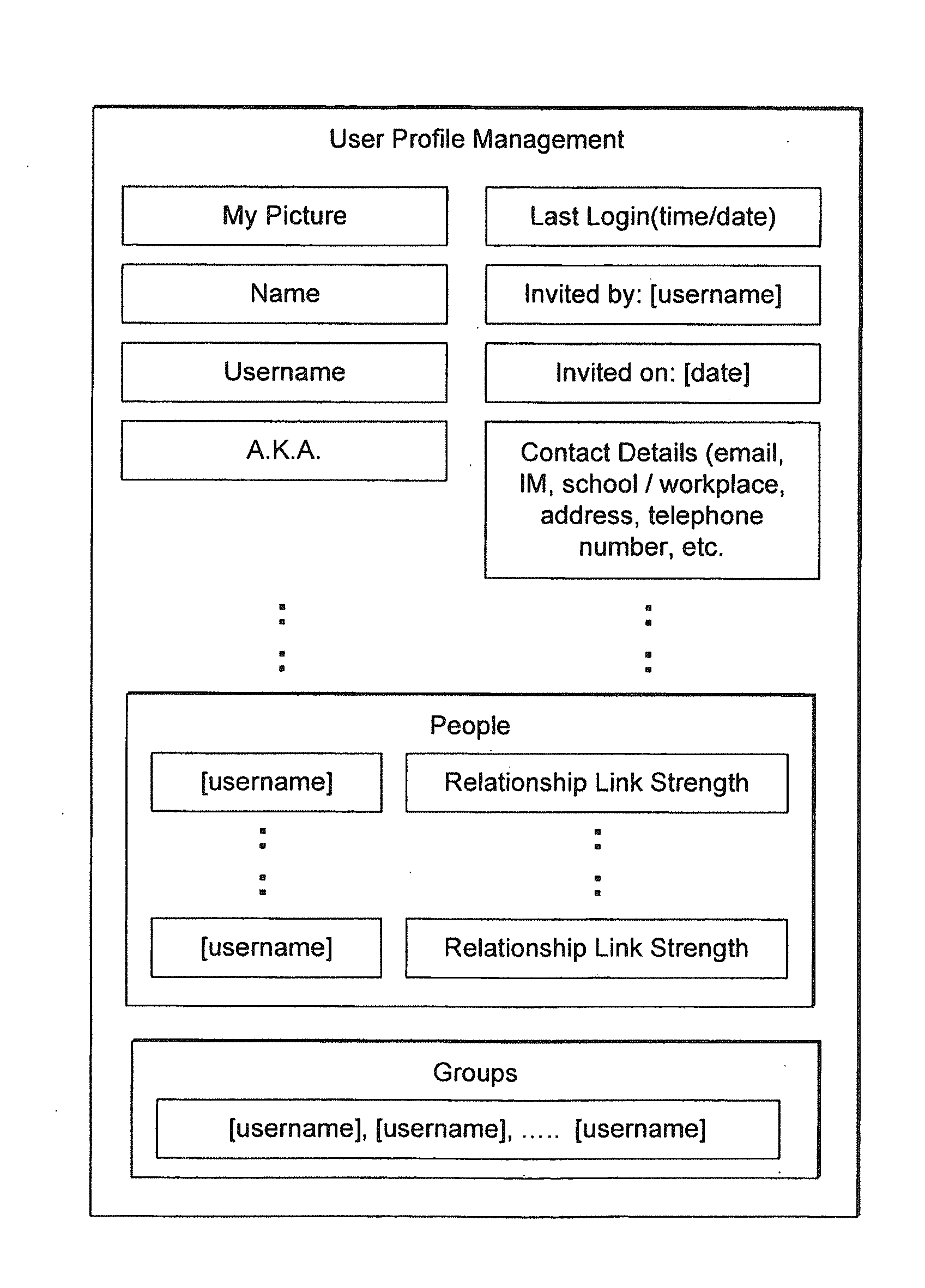 System and method for dynamically generating, maintaining, and growing an online social network