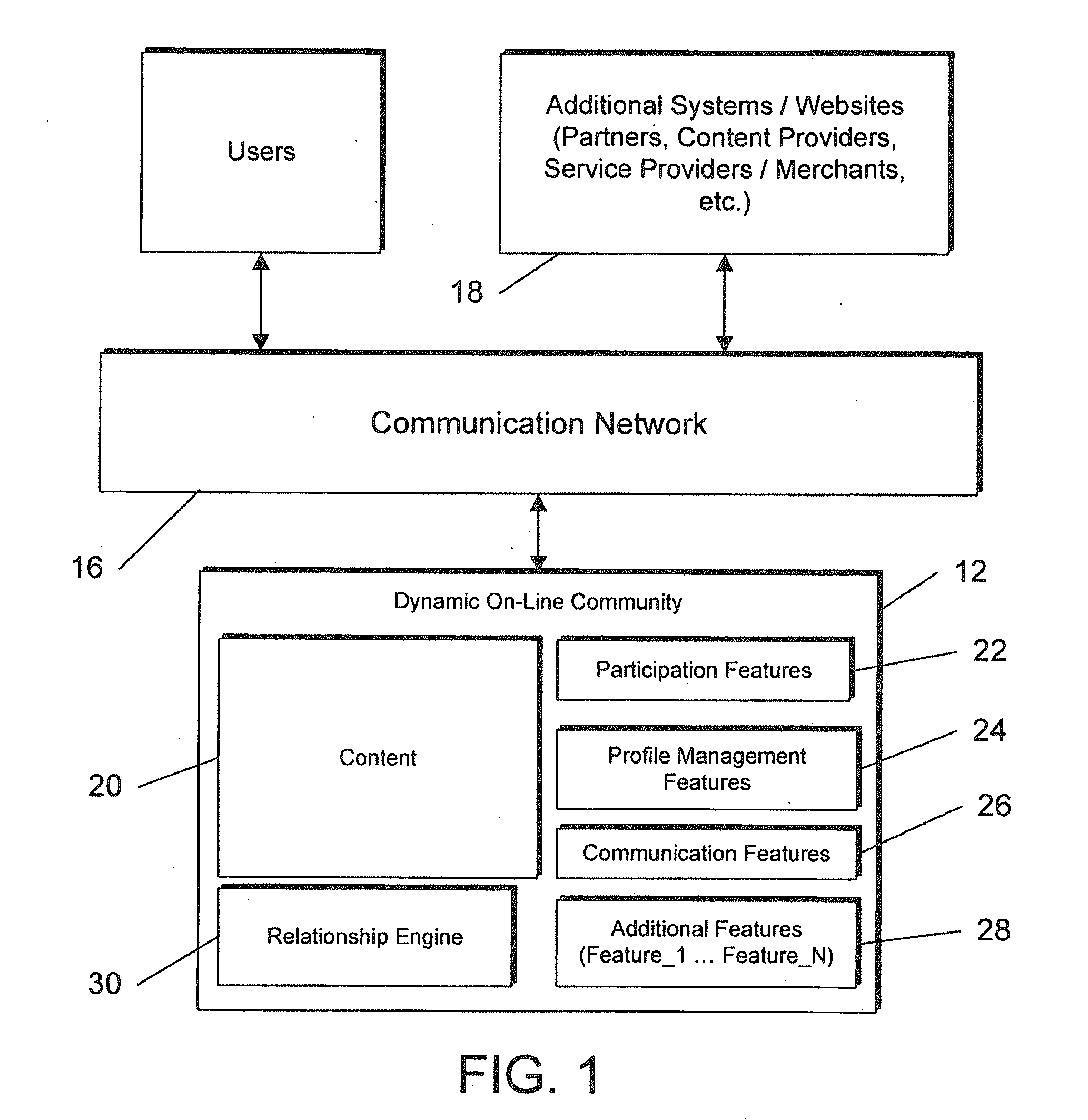 System and method for dynamically generating, maintaining, and growing an online social network