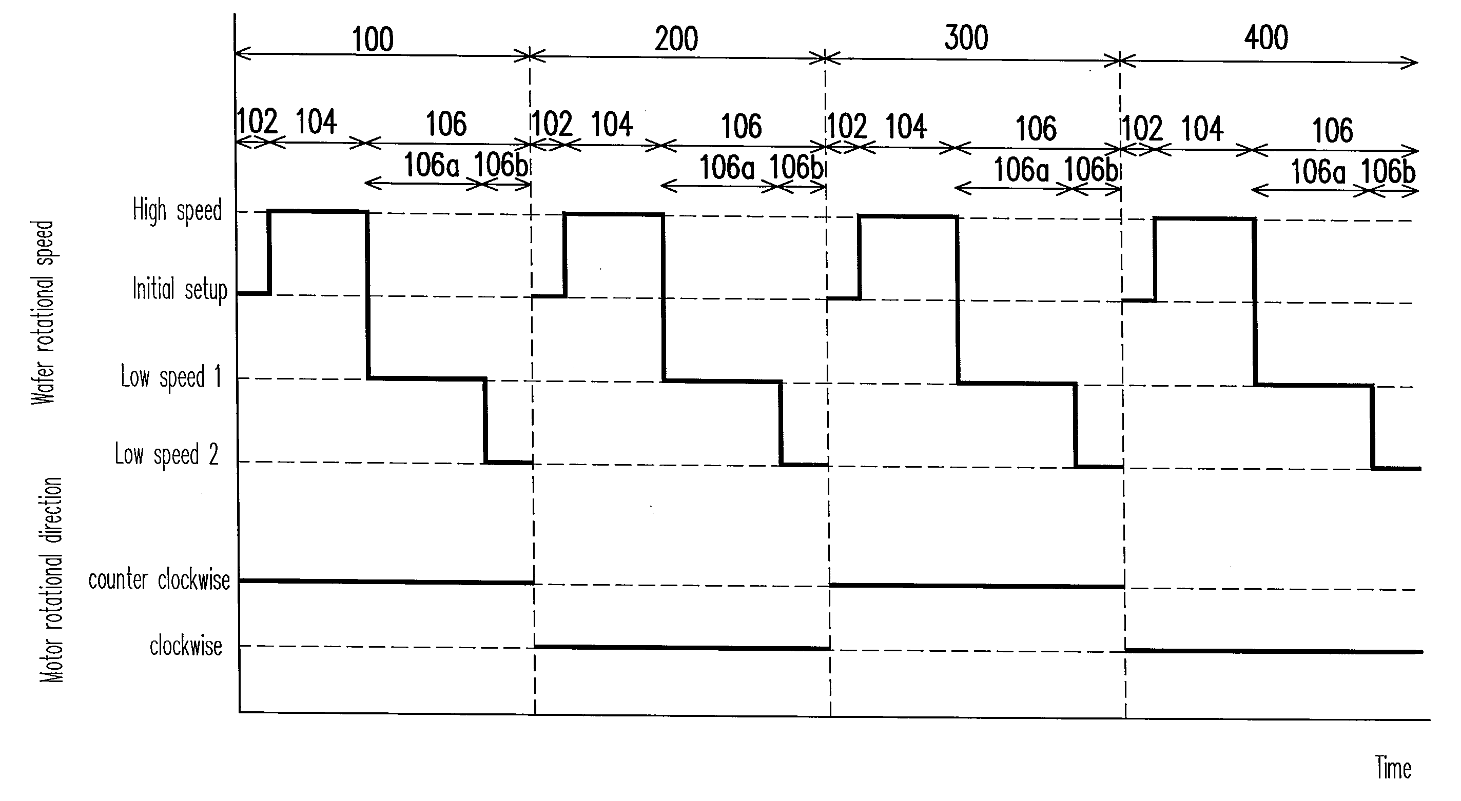 Method of removing particles from wafer