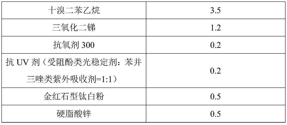 A kind of environment-friendly anti-UV flame-retardant polyethylene material and preparation method thereof