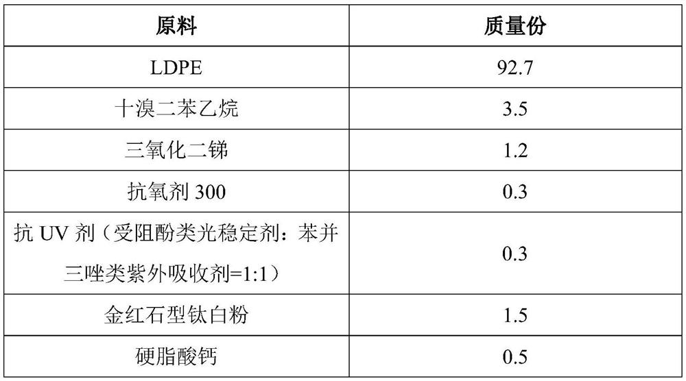 A kind of environment-friendly anti-UV flame-retardant polyethylene material and preparation method thereof