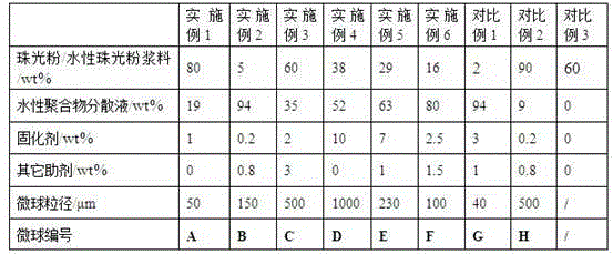 Pearl essence coated polymer microspheres and preparation method and application thereof