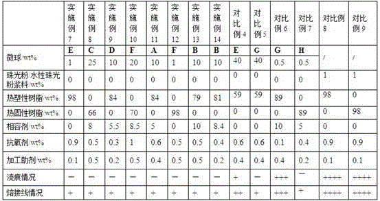 Pearl essence coated polymer microspheres and preparation method and application thereof