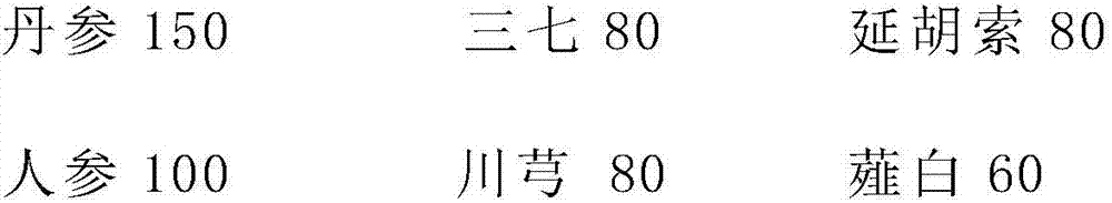 Composition for treating coronary heart disease and angina pectoris