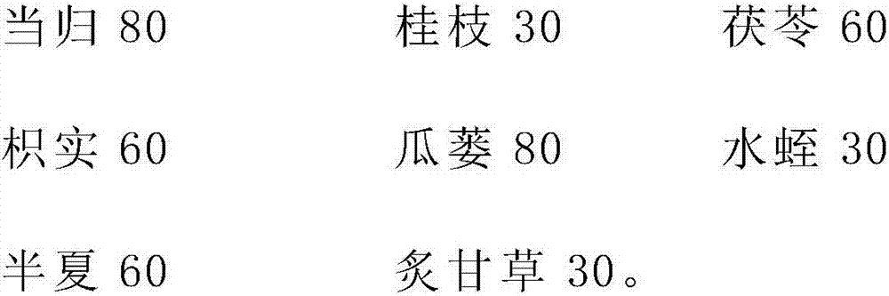 Composition for treating coronary heart disease and angina pectoris