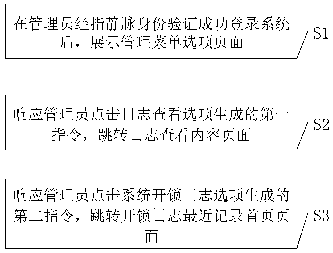 Display method for implementing human-computer interaction of safe