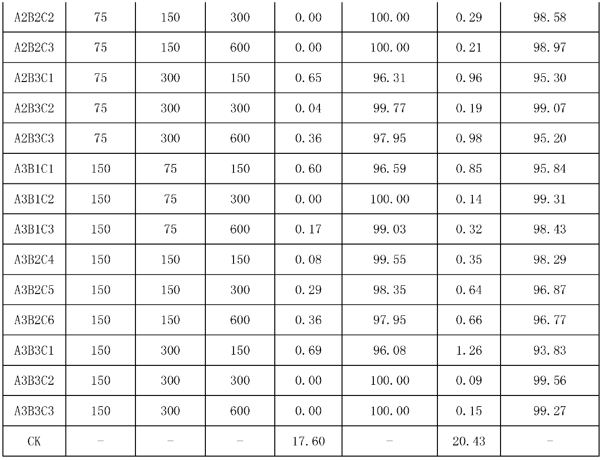 Hexazinone, diuron and ametryn compound weedicide