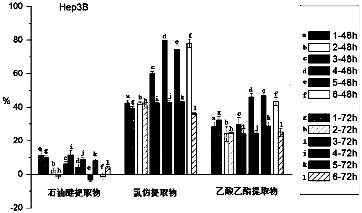 Extract for inhibiting liver cancer cells and in saussurea involucrata culture and preparation thereof for treating liver cancer