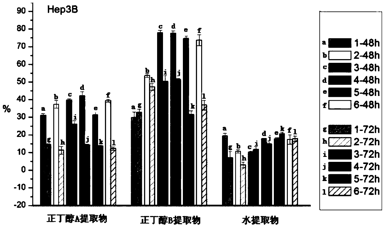 Extract for inhibiting liver cancer cells and in saussurea involucrata culture and preparation thereof for treating liver cancer