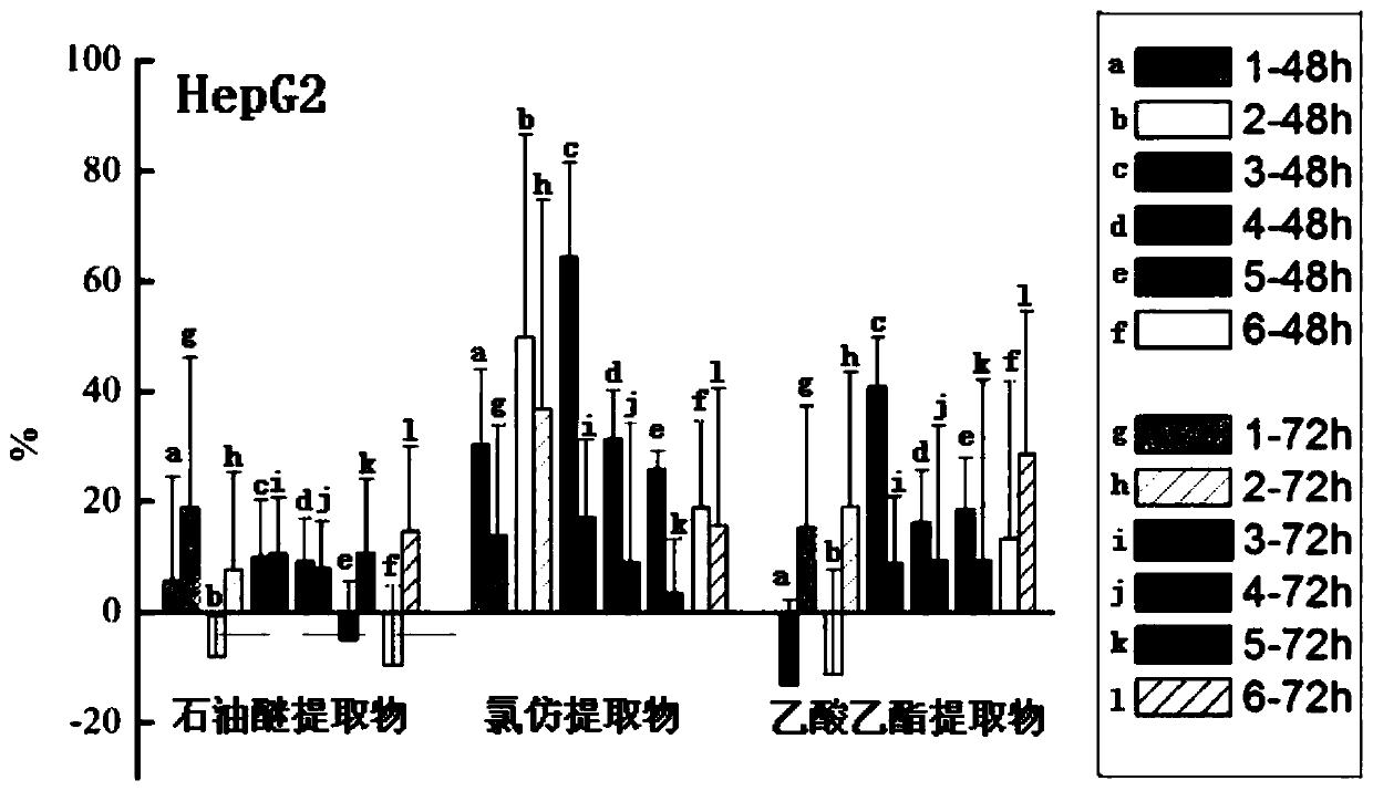 Extract for inhibiting liver cancer cells and in saussurea involucrata culture and preparation thereof for treating liver cancer