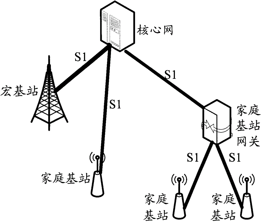 Method and device for energy-saving control in home base station environment