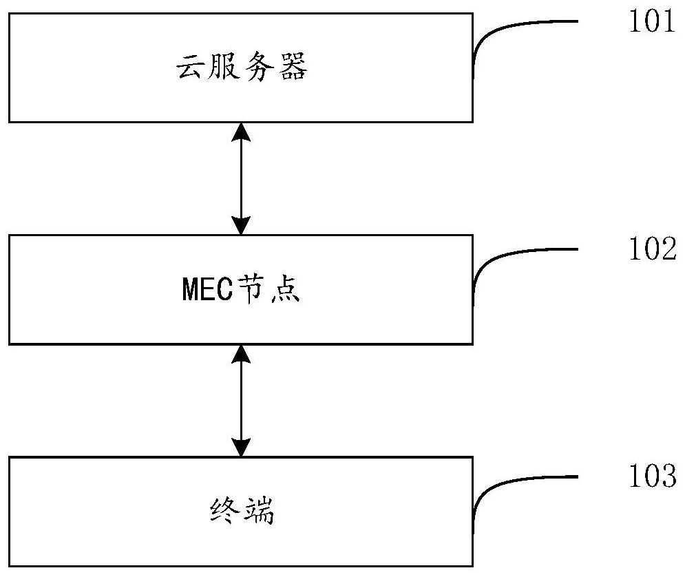 Dynamic service deployment method, system and device of Internet of Vehicles and storage medium