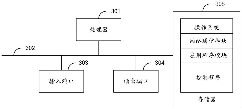 Dynamic service deployment method, system and device of Internet of Vehicles and storage medium