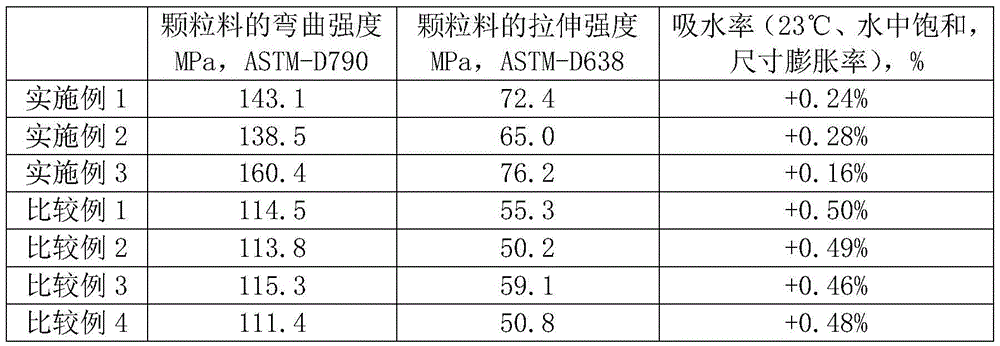 Granular material for injection-molded nylon-12-permanent magnetic ferrite and preparation method of granular material