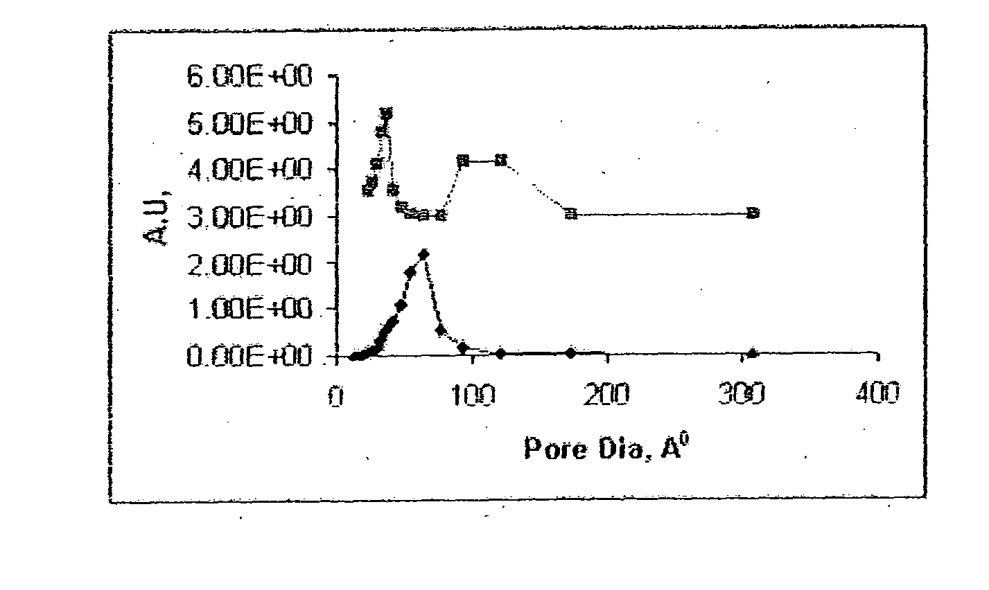 Carbon monoxide combustion catalyst and a process of preparation thereof