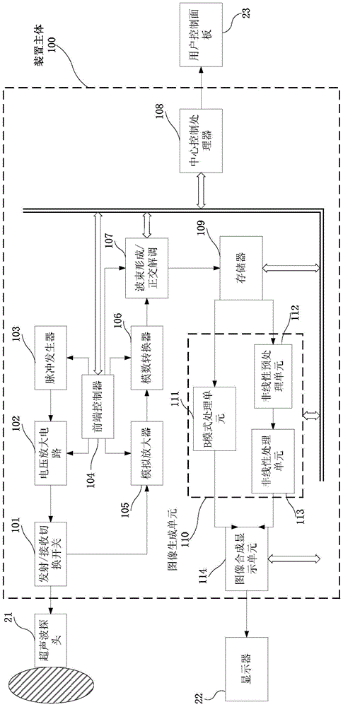 Ultrasonic nonlinear imaging method and system