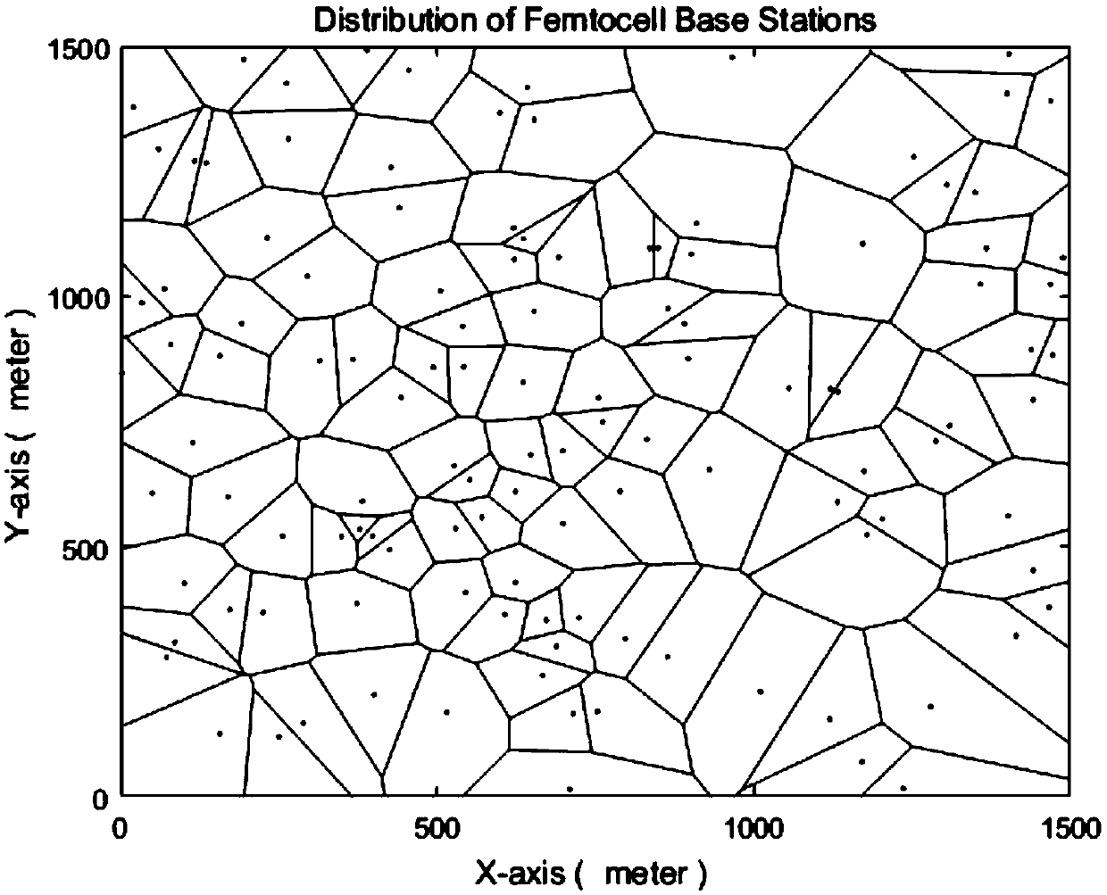 A physical cell identification distribution method based on a maximum priority dyeing algorithm