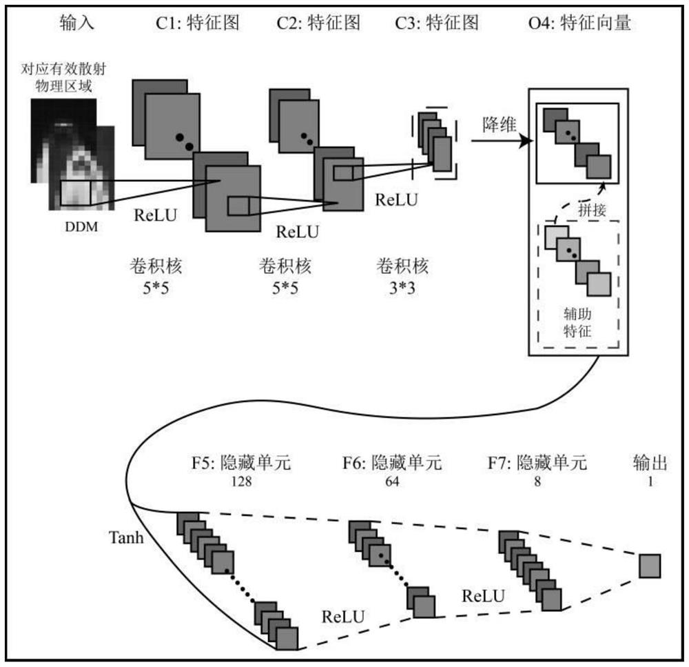 CNN multi-information fusion-based GNSS-R sea surface wind speed inversion method and system