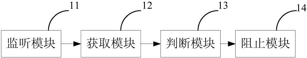 Method and device for preventing system colors from being maliciously modified and electronic equipment