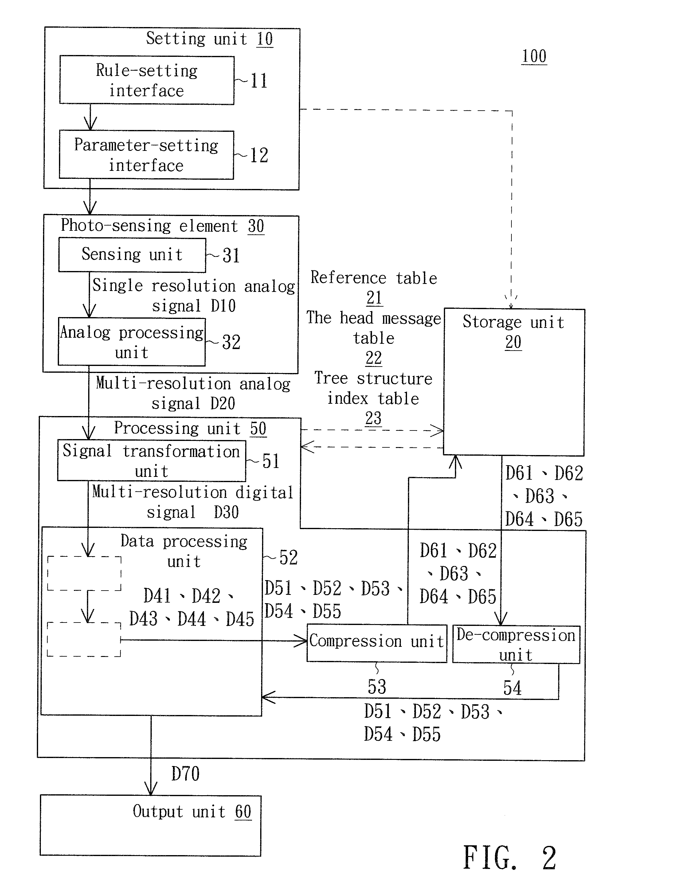 Image capturing method and image-capturing device thereof