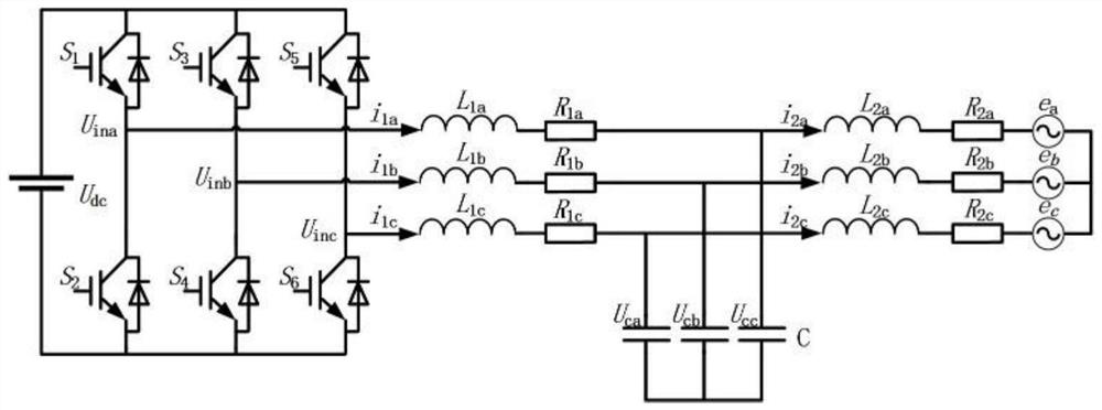 Virtual synchronous generator control method based on model predictive control