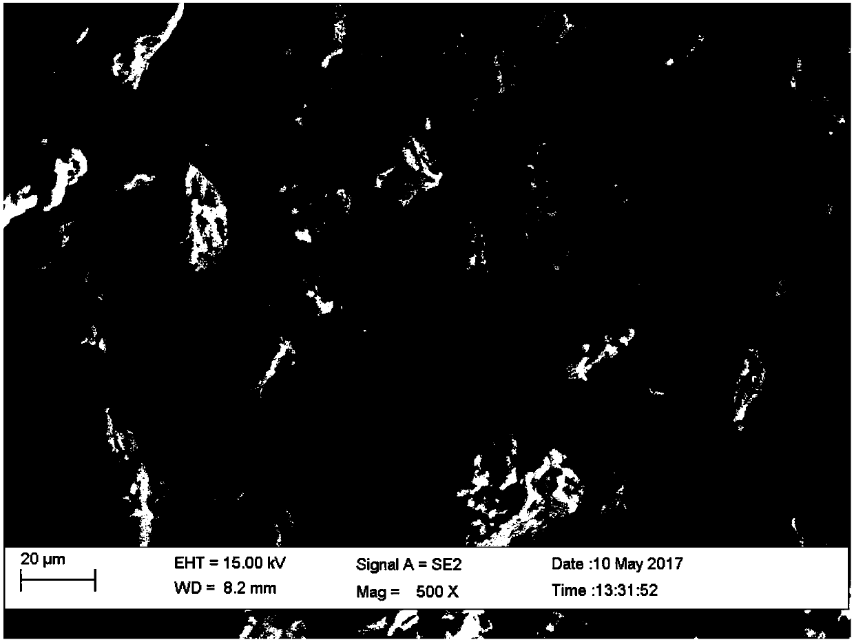 Mg-Mg2Si composite hydrolytic hydrogen production material, preparation method thereof, and method using material to realize hydrolytic hydrogen production