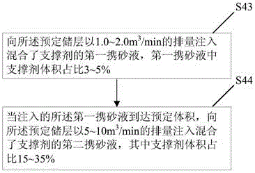 Reservoir reforming method