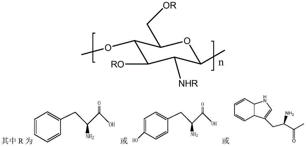 Amino-acid-modified chitosan flocculating agent and preparation method and application thereof